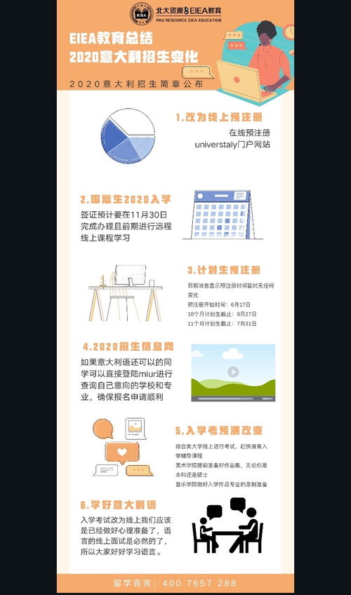 2020年意大利留学招生简章要点解析与意嘉艺美术辅导服务指南